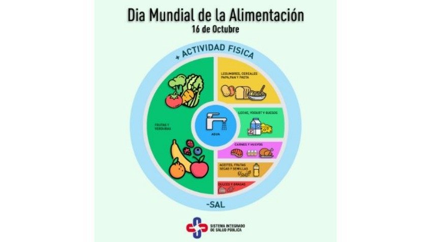 Se celebra el día mundial de la alimentación 